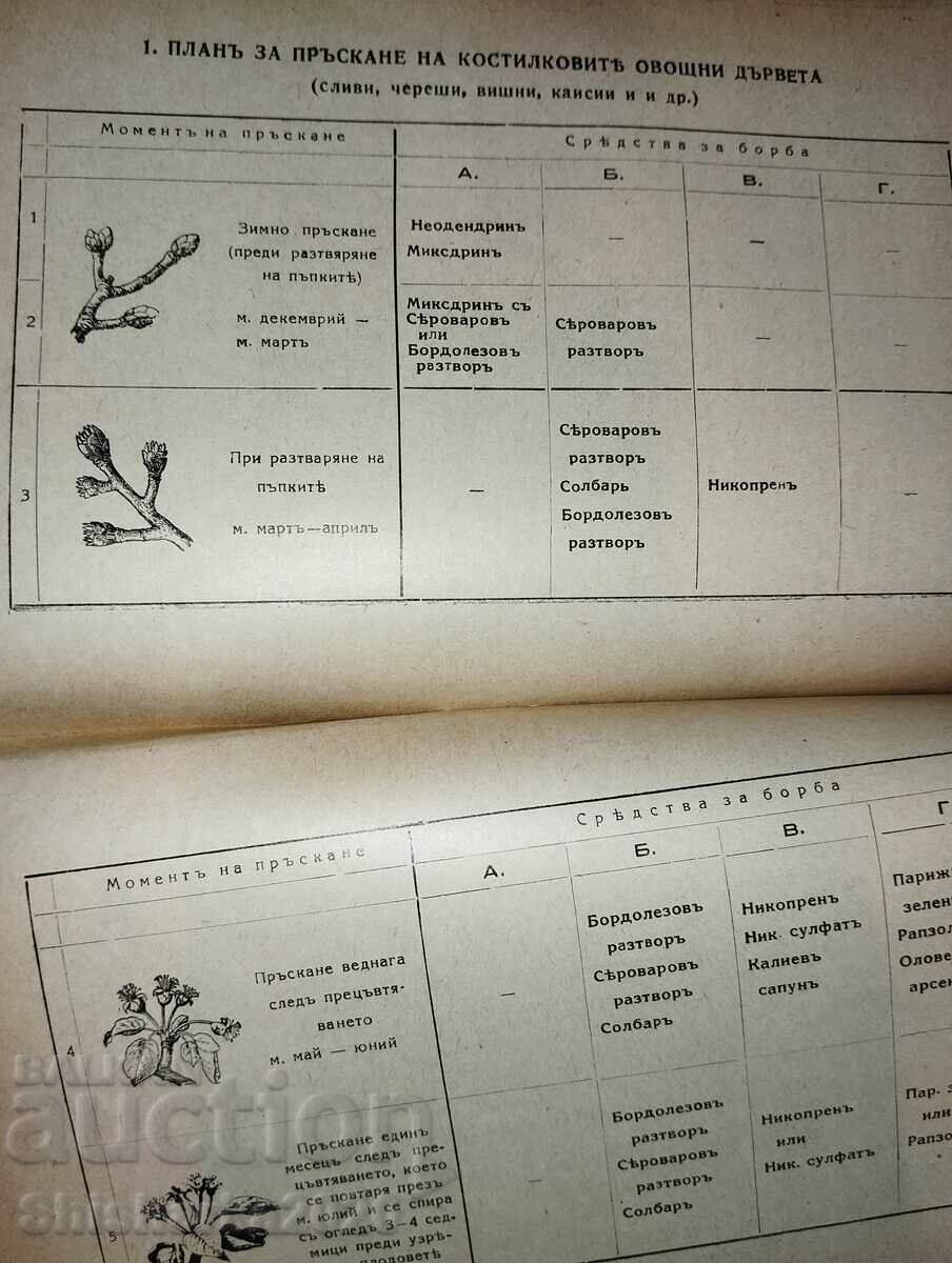 Παράδοση Εγχειρίδιο χρήσης χημικών σκευασμάτων