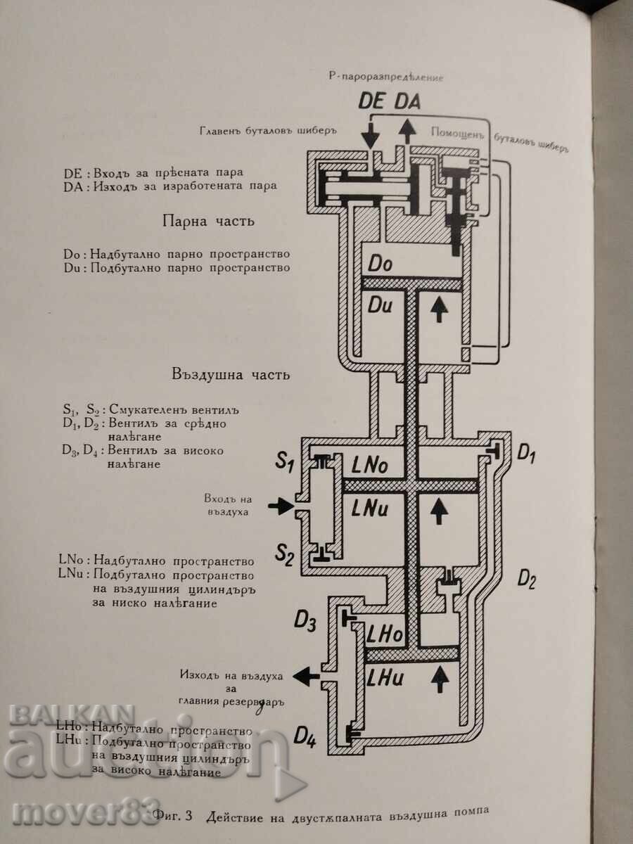 Livrarea Broșură tehnică. Pompă de aer pentru locomotive cu abur Livrarea Broșură tehnică. Pompă de aer pentru locomotive cu abur