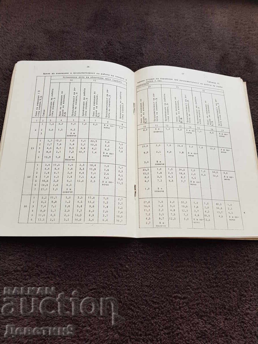 Кратък справочник - ОЗННС София 1981 г. - 5