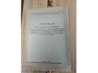 Tabele pentru calculul pensiilor 1958