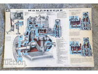 Afiș vechi, tablou, poster