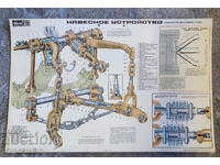 Afiș vechi, tablou, poster