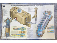 Afiș vechi, tablou, poster