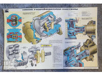 Afiș vechi, tablou, poster