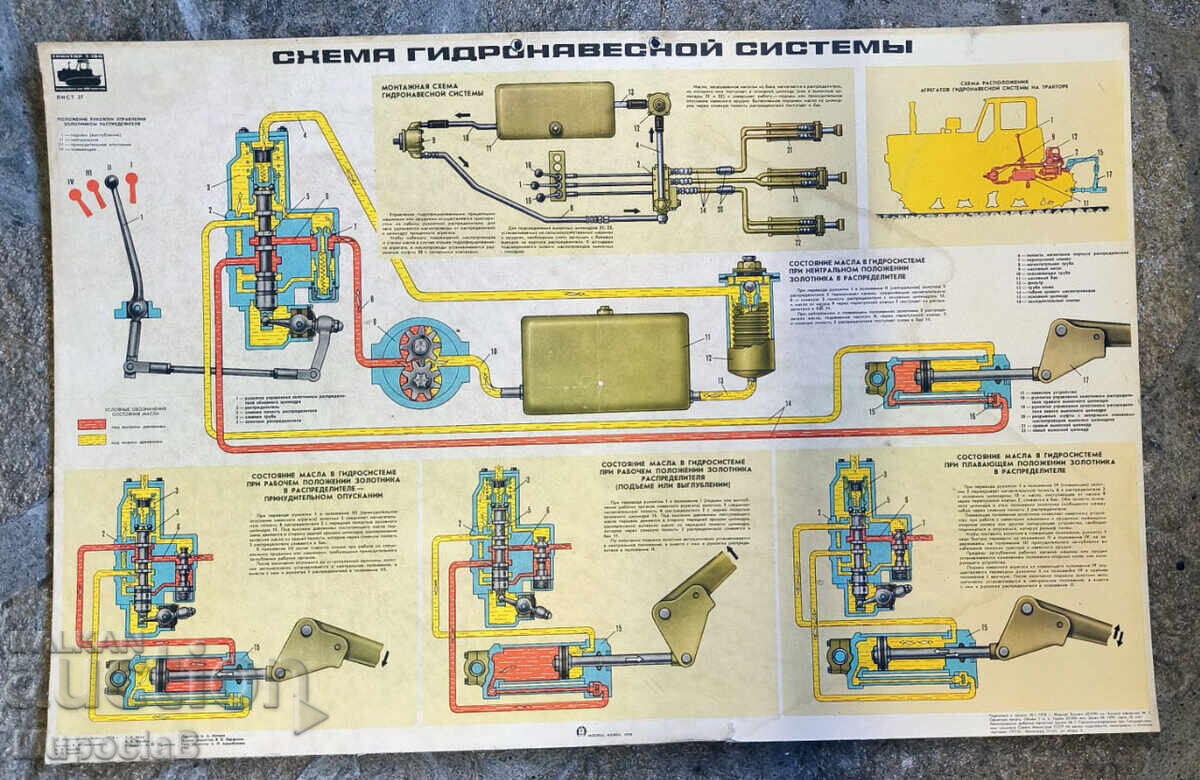 Antique poster, board, poster Antique poster, board, poster