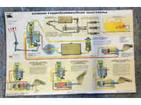 Afiș vechi, tablou, poster