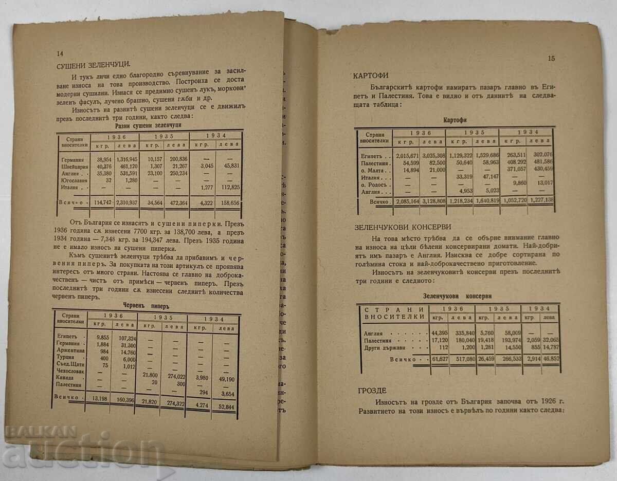Delivery of 1937 FOREIGN MARKETS IN CONNECTION WITH EXPORT OF GRAPES, FRUITS, VEGETABLES Delivery of 1937 FOREIGN MARKETS IN CONNECTION WITH EXPORT OF GRAPES, FRUITS, VEGETABLES
