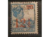 Προσωπικότητες Ολλανδίας/Ολλανδικών Ινδιών