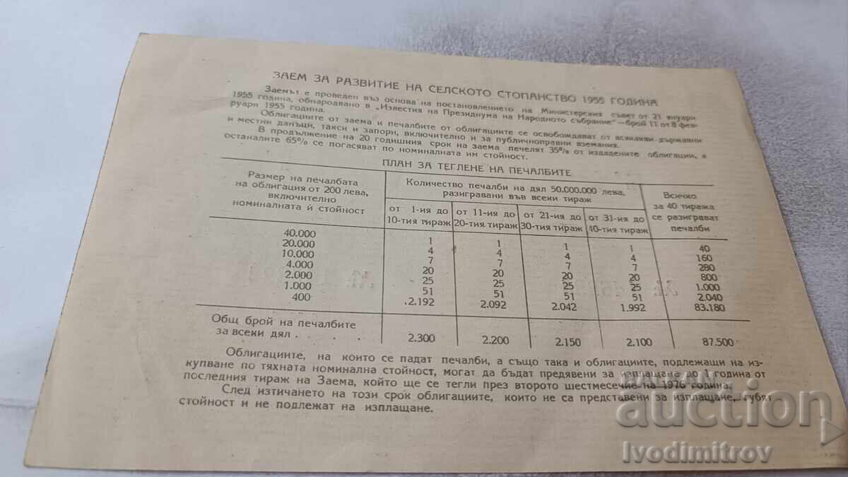 Bond 20 leva Loan for the development of agriculture with price 2.65 BGN | € 1.35