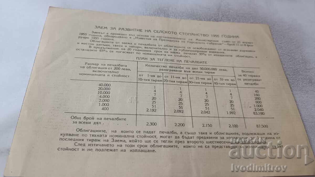 Ομόλογο 20 λέβα Δάνειο για την ανάπτυξη της γεωργίας με τιμή 2.65 BGN | € 1.35 Ομόλογο 20 λέβα Δάνειο για την ανάπτυξη της γεωργίας με τιμή 2.65 BGN | € 1.35