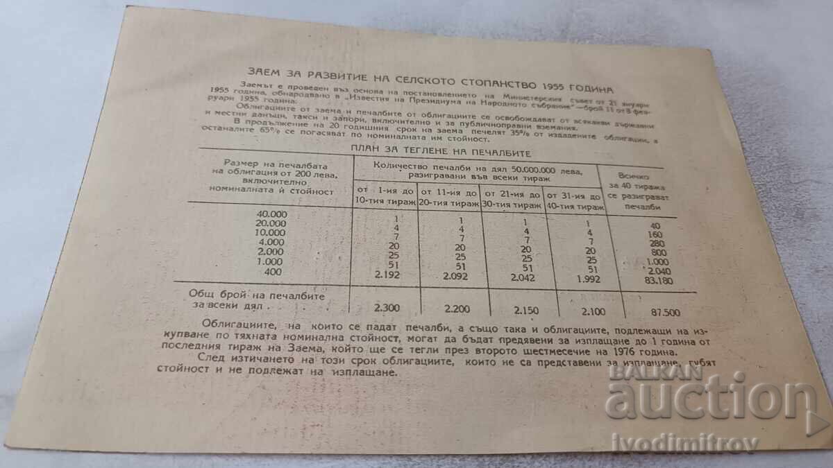 Bond 40 leva Loan for the development of agriculture with price 2.85 BGN | € 1.46 Bond 40 leva Loan for the development of agriculture with price 2.85 BGN | € 1.46