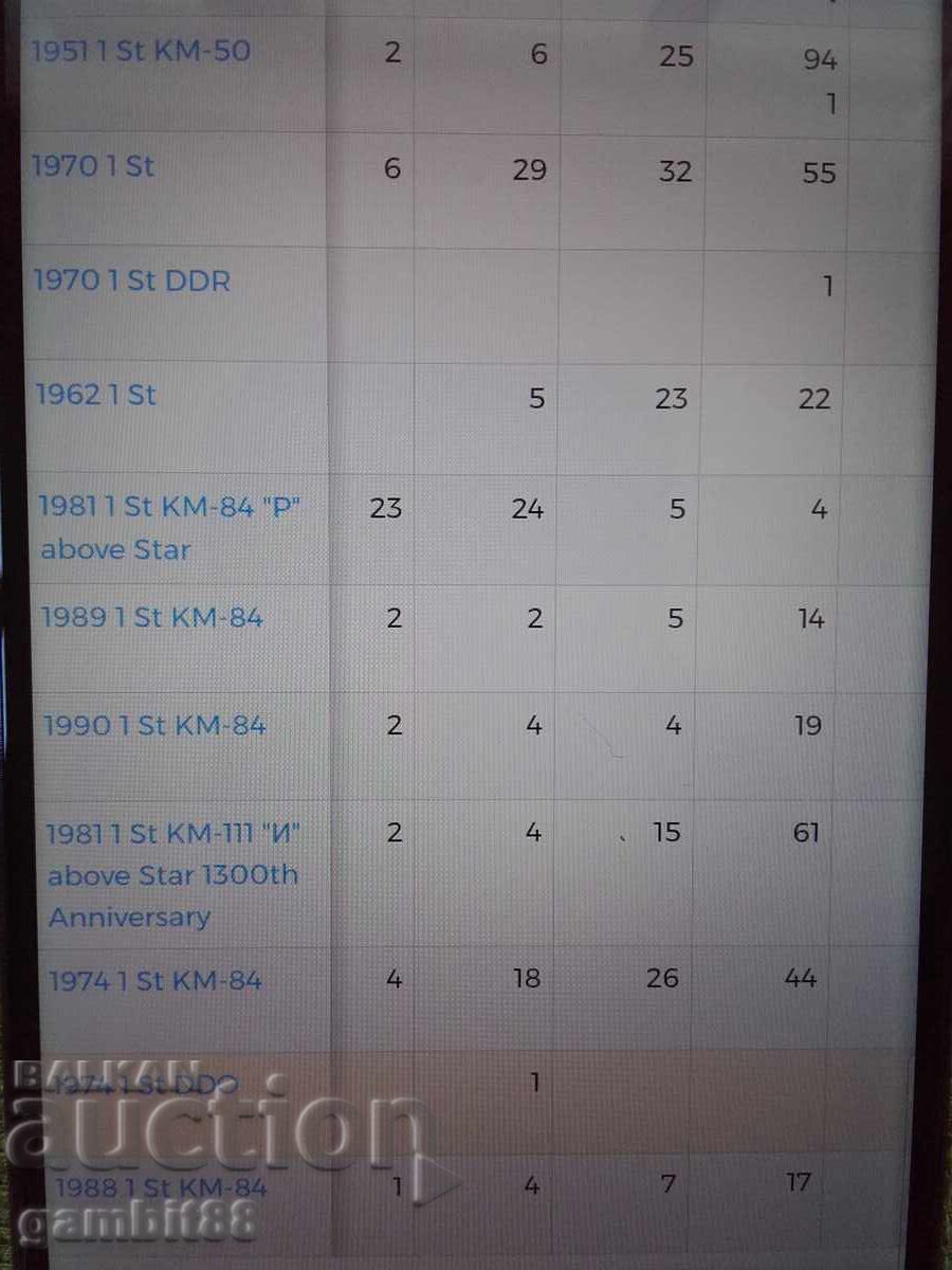 1st.1974g.NRB-DDO MS64 PCGS-ΜΟΝΑΔΙΚΟ ΚΑΙ ΙΣΤΟΡΙΚΟ - 5