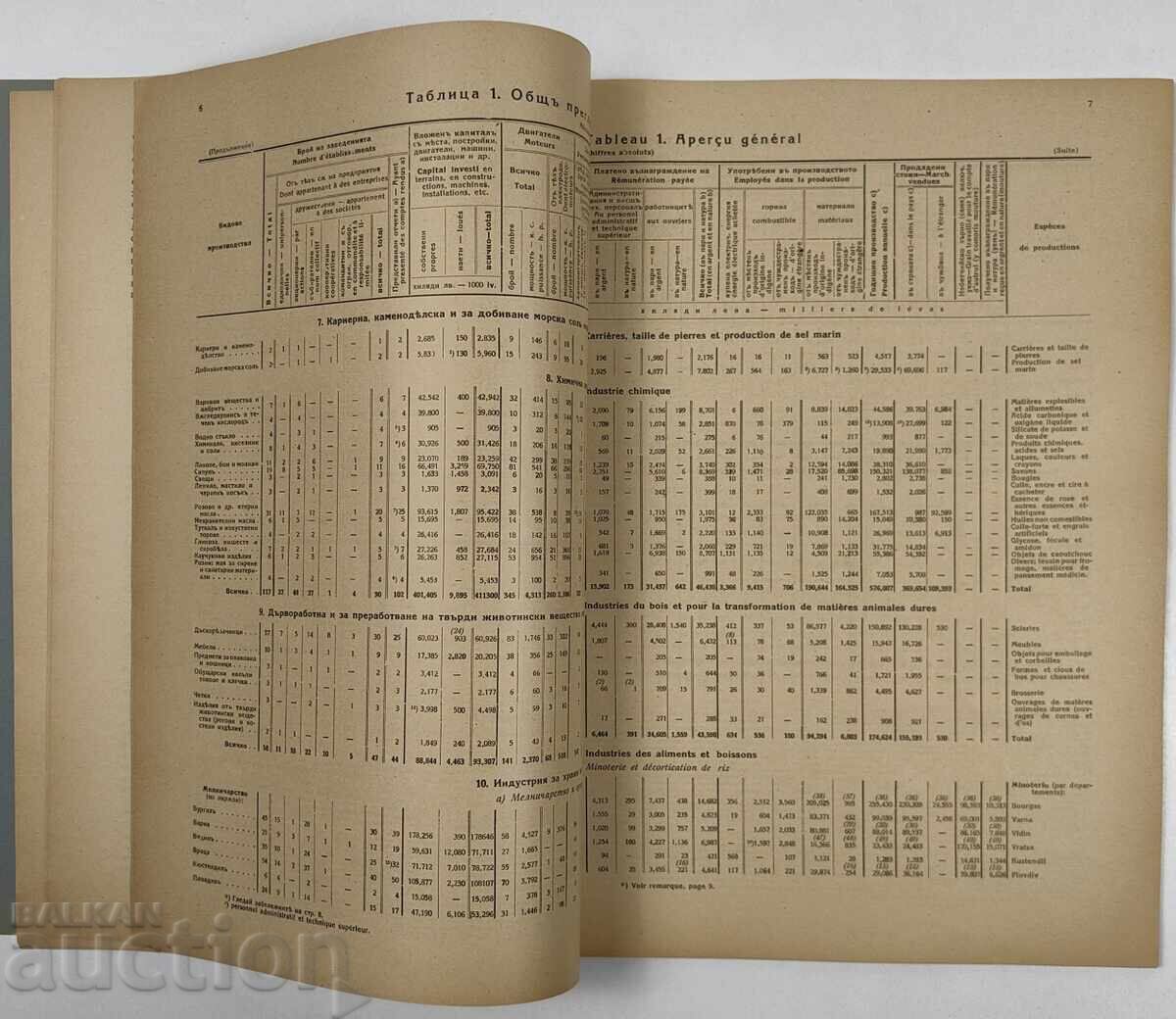 Доставка на 1934 СТАТИСТИКА НА НАСЪРДЧАВАНАТА ИНДУСТРИЯ ЦАРСТВО БЪЛГАРИЯ Доставка на 1934 СТАТИСТИКА НА НАСЪРДЧАВАНАТА ИНДУСТРИЯ ЦАРСТВО БЪЛГАРИЯ
