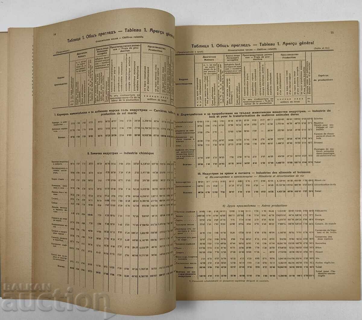 1934 СТАТИСТИКА НА НАСЪРДЧАВАНАТА ИНДУСТРИЯ ЦАРСТВО БЪЛГАРИЯ - 5 1934 СТАТИСТИКА НА НАСЪРДЧАВАНАТА ИНДУСТРИЯ ЦАРСТВО БЪЛГАРИЯ - 5