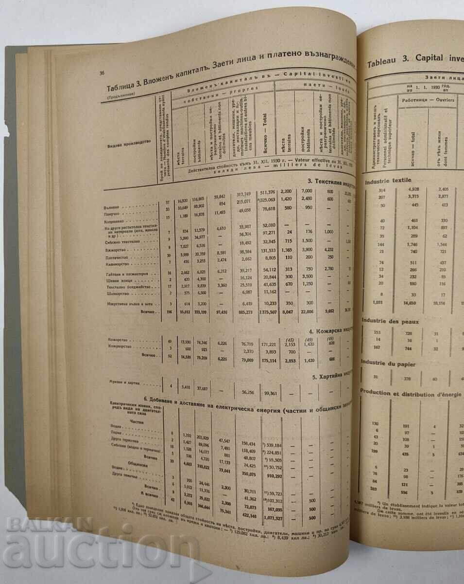 1934 СТАТИСТИКА НА НАСЪРДЧАВАНАТА ИНДУСТРИЯ ЦАРСТВО БЪЛГАРИЯ - 6 1934 СТАТИСТИКА НА НАСЪРДЧАВАНАТА ИНДУСТРИЯ ЦАРСТВО БЪЛГАРИЯ - 6