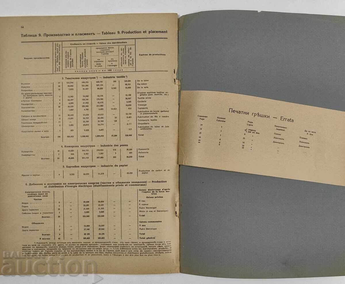 1934 СТАТИСТИКА НА НАСЪРДЧАВАНАТА ИНДУСТРИЯ ЦАРСТВО БЪЛГАРИЯ - 7 1934 СТАТИСТИКА НА НАСЪРДЧАВАНАТА ИНДУСТРИЯ ЦАРСТВО БЪЛГАРИЯ - 7