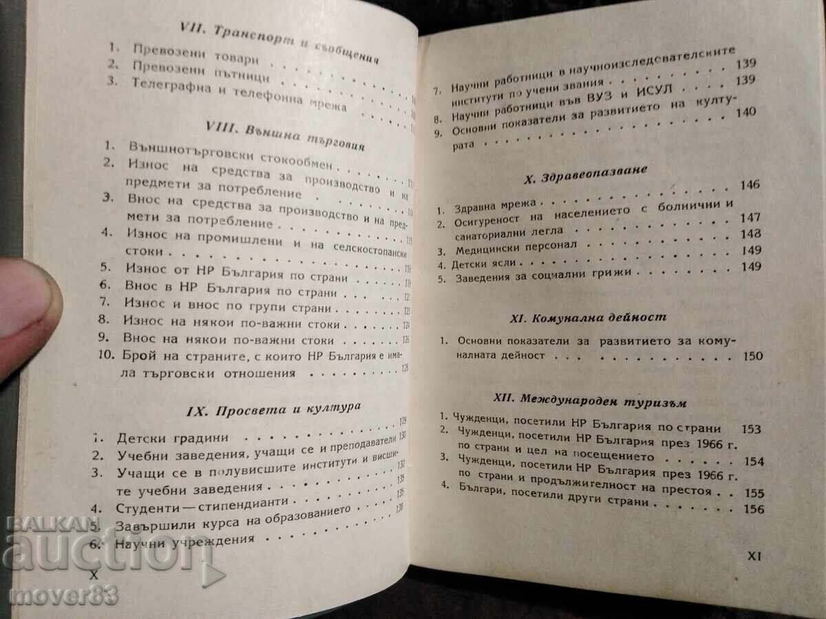 Στατιστικός οδηγός της HP Bulgaria. Έτος 1967 - 5 Στατιστικός οδηγός της HP Bulgaria. Έτος 1967 - 5