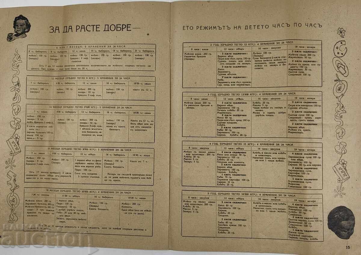 Delivery of 1943 Magazine Wife and Home Excellent Condition Kingdom of Bulgaria