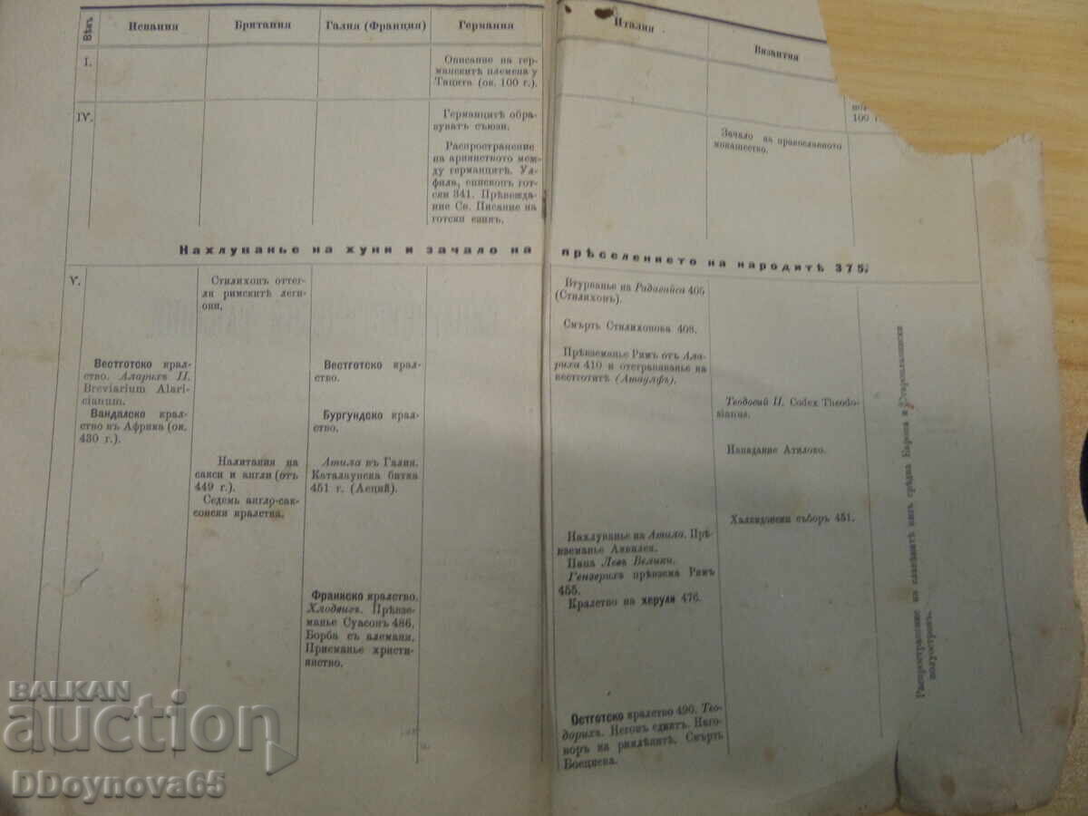 Delivery of Textbook General History, part 2 - 1896 Chr.G. Danov Delivery of Textbook General History, part 2 - 1896 Chr.G. Danov