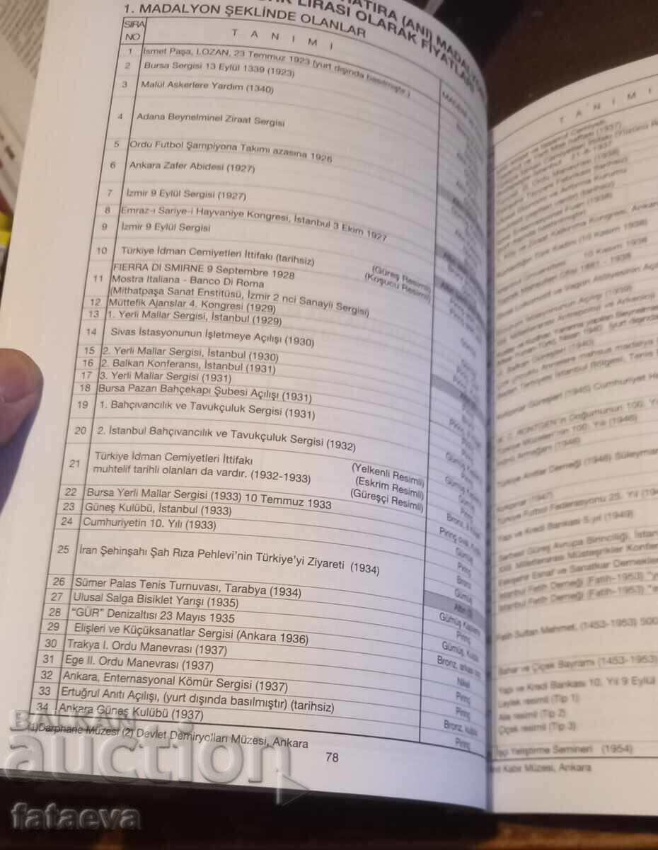 Licitație Catalog Turcia monede de colecție Licitație Catalog Turcia monede de colecție