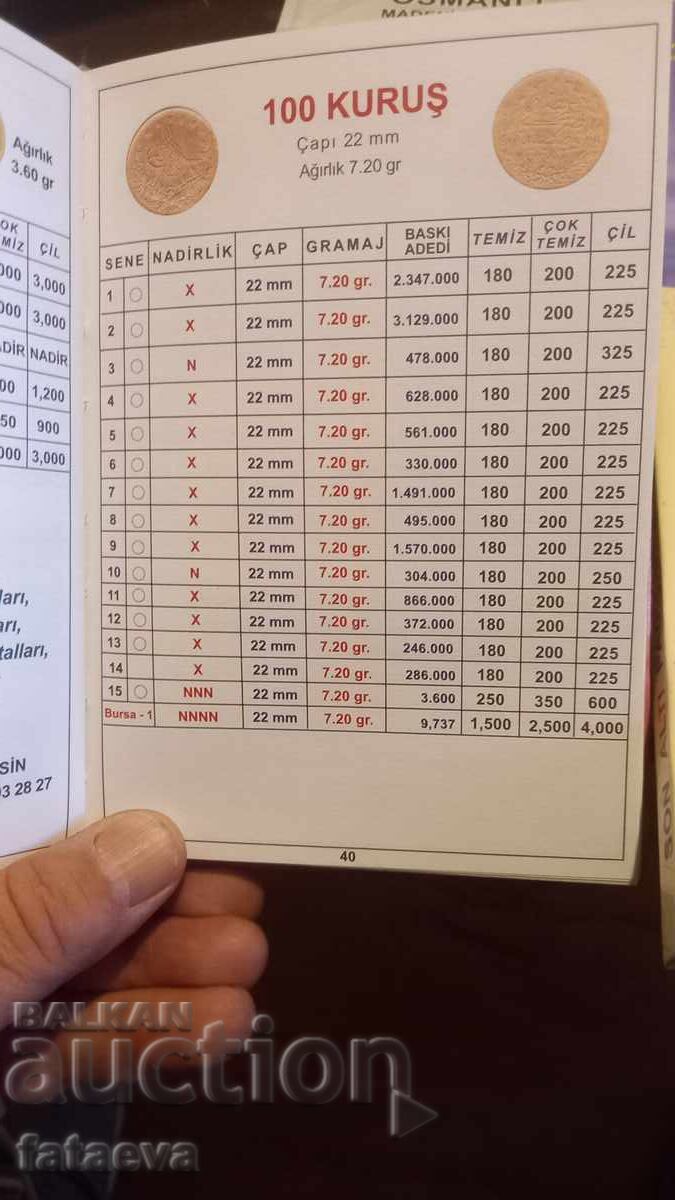 Licitație Cataloage 4 bucăți, Turcia. FOARTE UTILE Licitație Cataloage 4 bucăți, Turcia. FOARTE UTILE