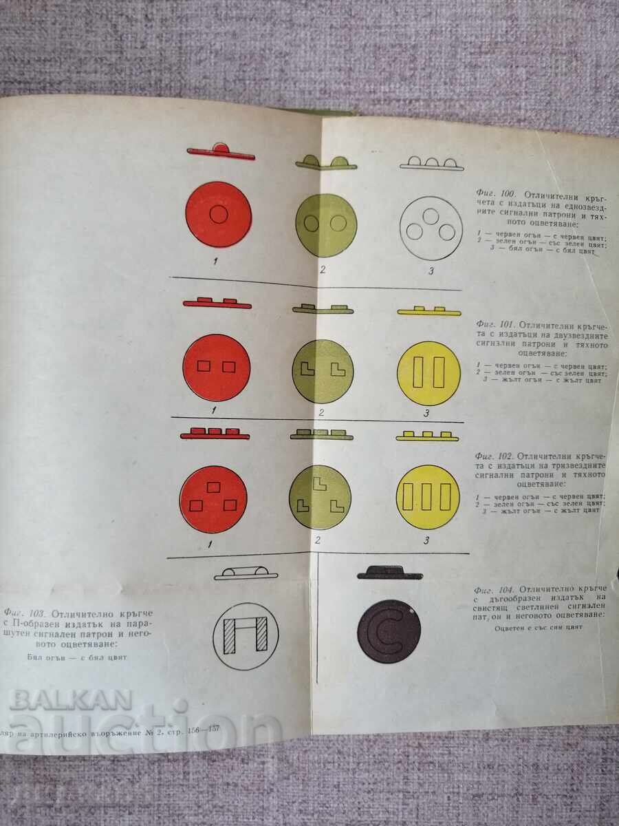 Licitație 7.62 pistol TT, model 1933 și pistol cu rachete de 26 mm