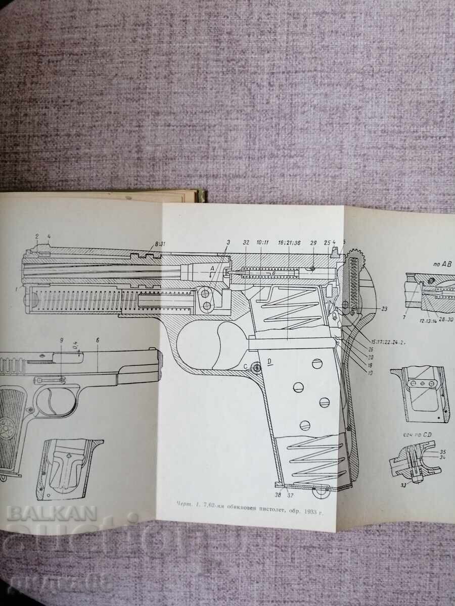 Livrarea 7.62 pistol TT, model 1933 și pistol cu rachete de 26 mm