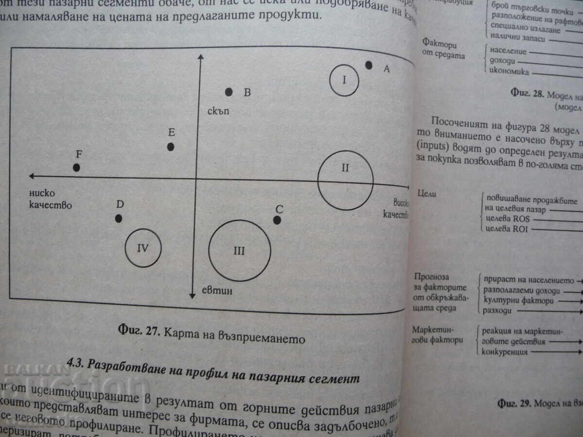 Planificare strategică de marketing Galina Mladenova analiză cu preț 18.00 BGN | € 9.20