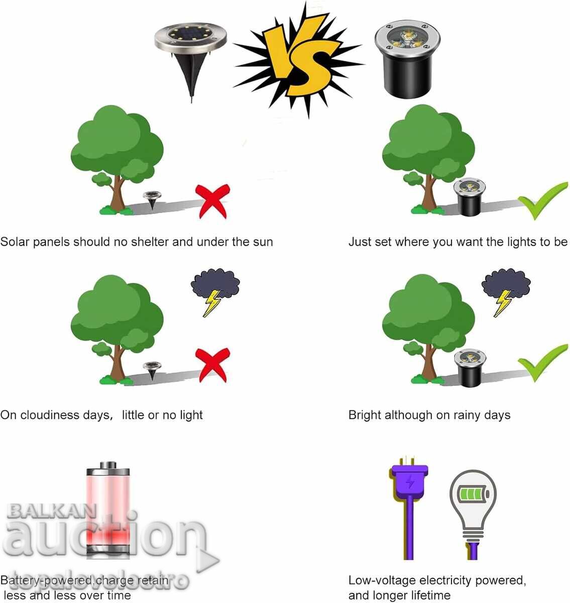 Auction  NEW! Set of 4 outdoor recessed LED lamps 3W, IP67, 300