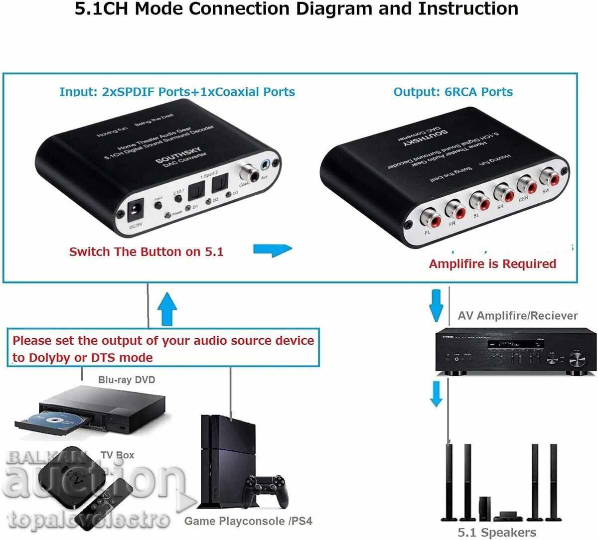 NOU! Decodor audio 5.1CH cu intrare optică, coaxială și AUX, D cu preț 31.00 BGN | € 15.85 NOU! Decodor audio 5.1CH cu intrare optică, coaxială și AUX, D cu preț 31.00 BGN | € 15.85