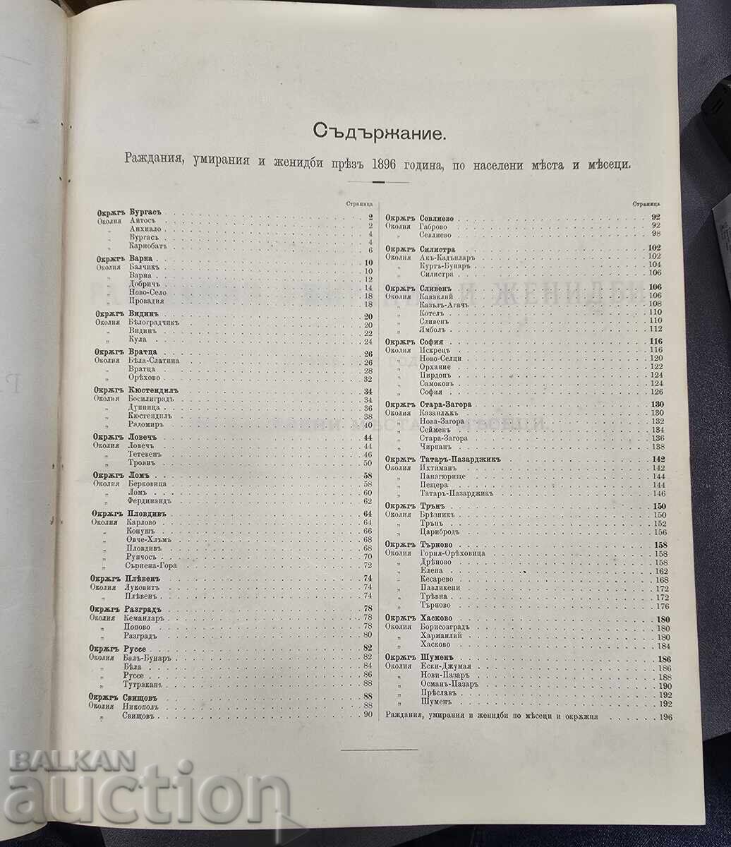 Livrarea Carte veche Mișcarea Populației în 1896 partea 1 Livrarea Carte veche Mișcarea Populației în 1896 partea 1