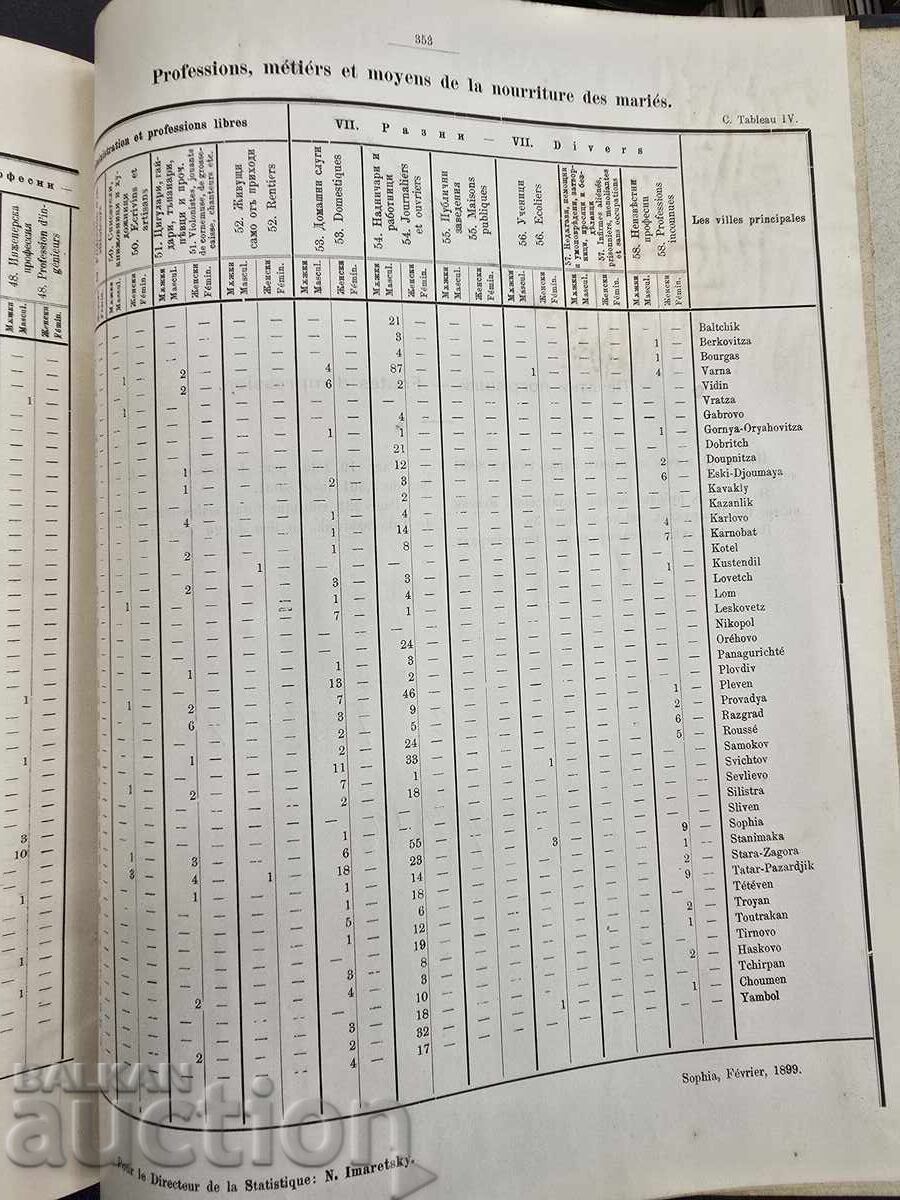 Carte veche Mișcarea Populației în 1896 partea 1 - 6 Carte veche Mișcarea Populației în 1896 partea 1 - 6