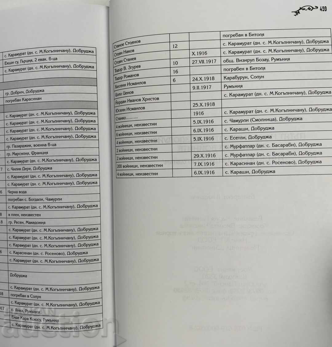 DRUMUL REGIMENTULUI 36 DE INFANTERIE KOZLODUI PRIN RĂZBOAIE - 6 DRUMUL REGIMENTULUI 36 DE INFANTERIE KOZLODUI PRIN RĂZBOAIE - 6