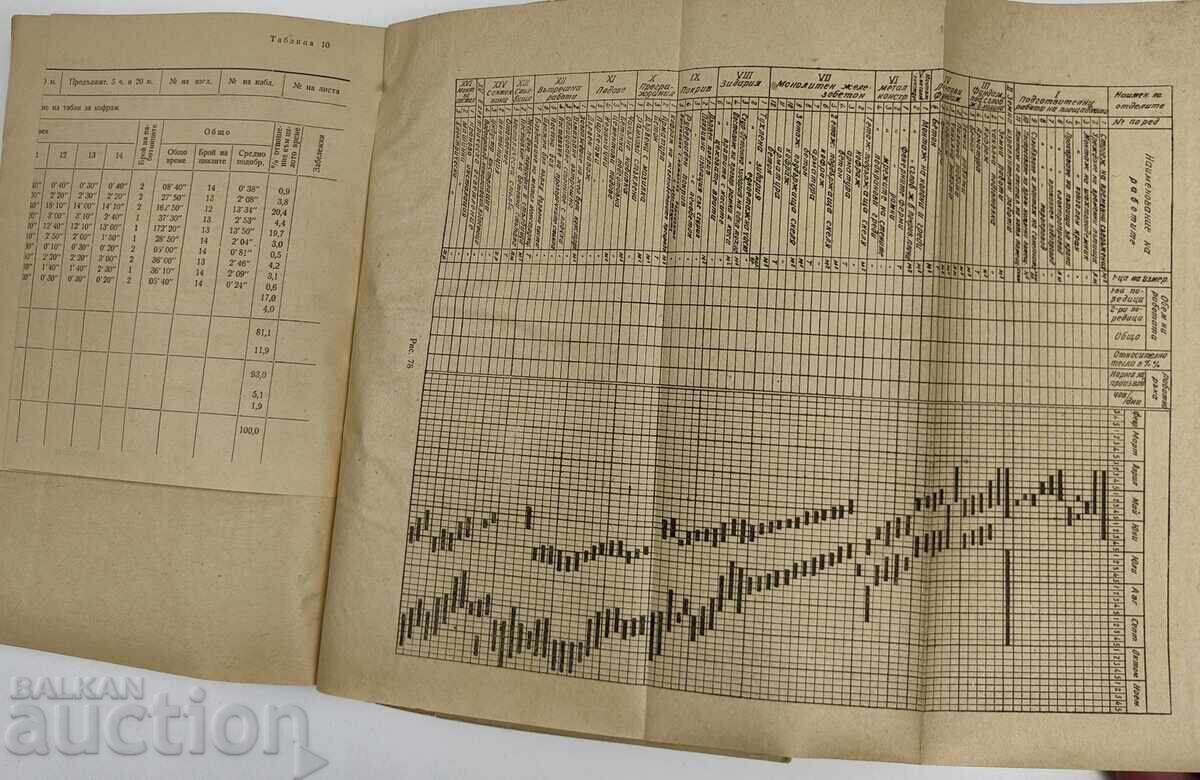 1950 Organization and Planning of Construction Sites with price 19.00 €