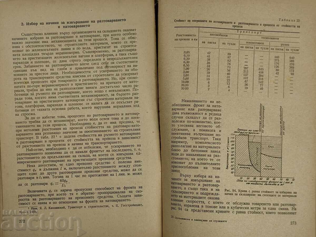 1950 ОРГАНИЗАЦИЯ И ПЛАНИРАНЕ НА СТРОЕЖИТЕ - 6 1950 ОРГАНИЗАЦИЯ И ПЛАНИРАНЕ НА СТРОЕЖИТЕ - 6