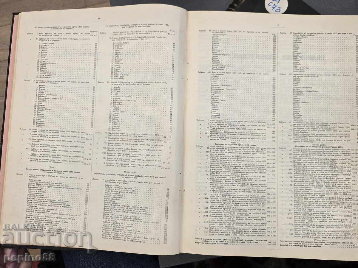 Статистика на търговията на Княжество България с чужди държа - 6 Статистика на търговията на Княжество България с чужди държа - 6