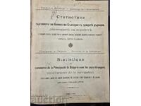 Статистика на търговията на Княжество България с чужди държа