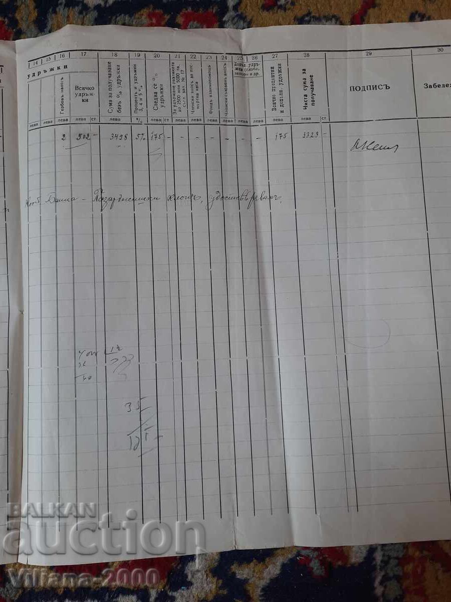 Аукцион Българска Земеделска  Банка 1935 година.