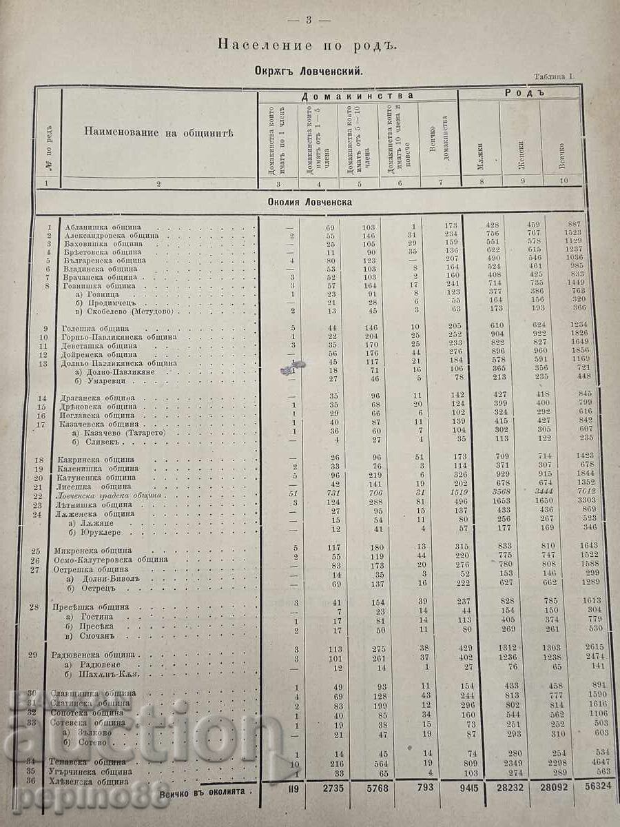 Auction  Results of the Population Census 1893
