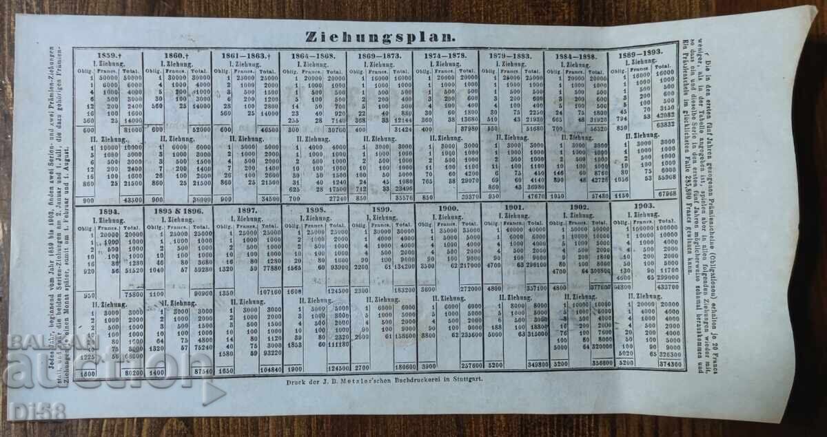 Old Bond 20 Swiss Francs 1858 with price € 7.67 | 15.00 BGN