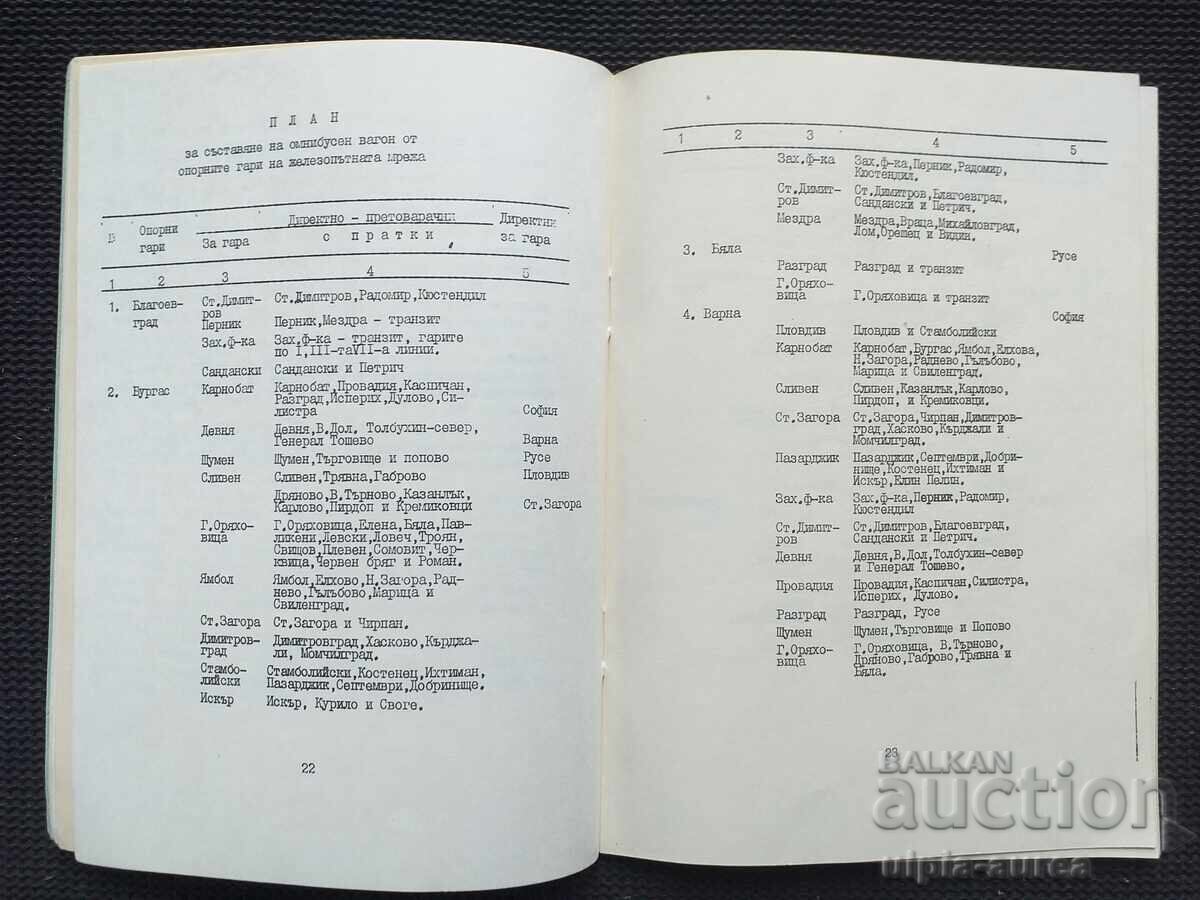 Δημοπρασία BDZ Δημοπρασία BDZ