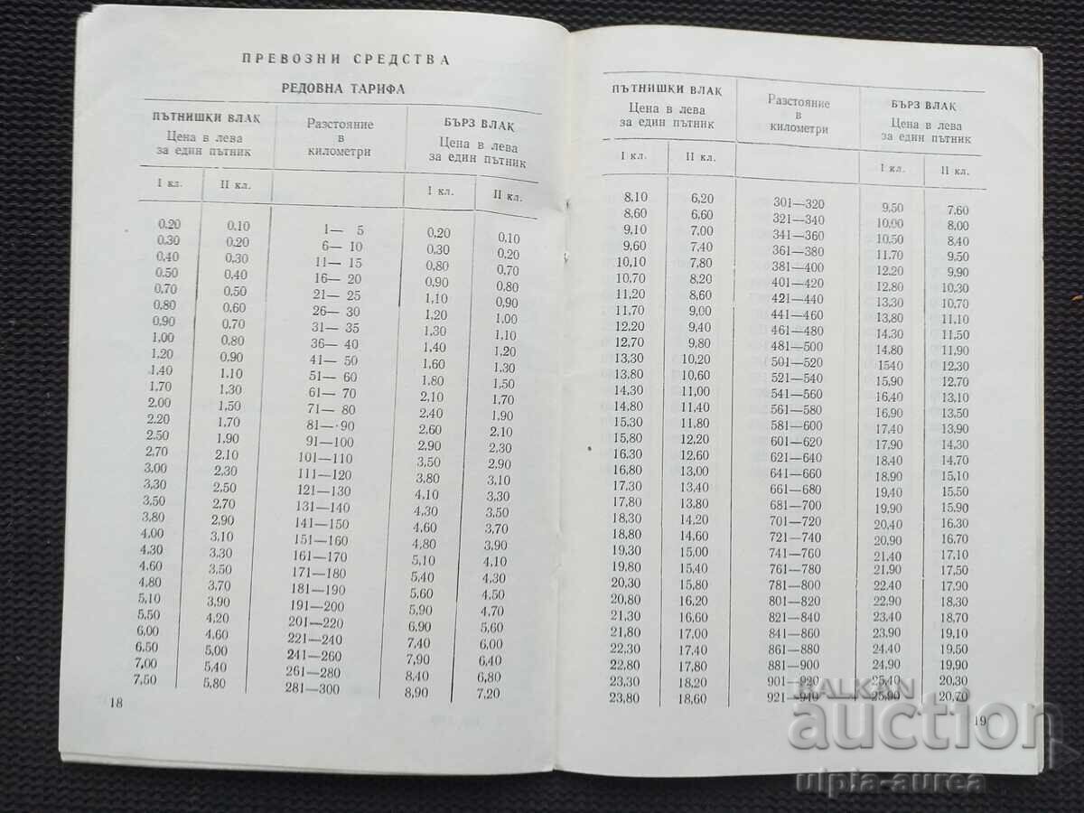 Δημοπρασία BDZ Δημοπρασία BDZ