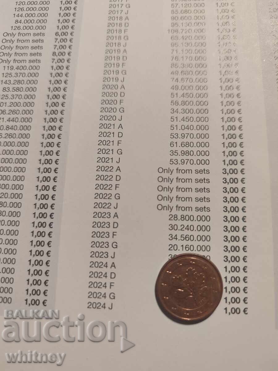 1 eurocent 2023 G Germania