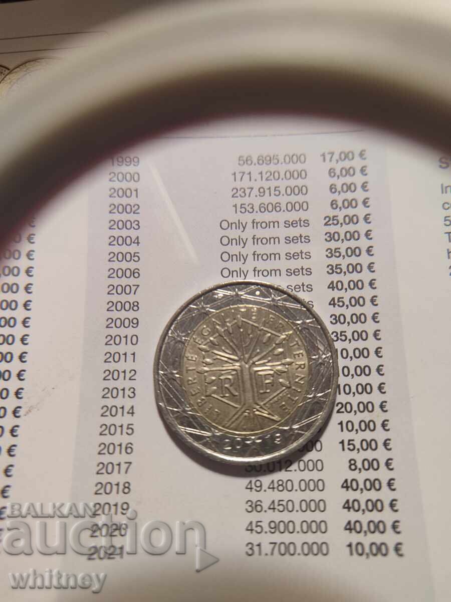 Licitație 2 euro 2019 Franța Licitație 2 euro 2019 Franța