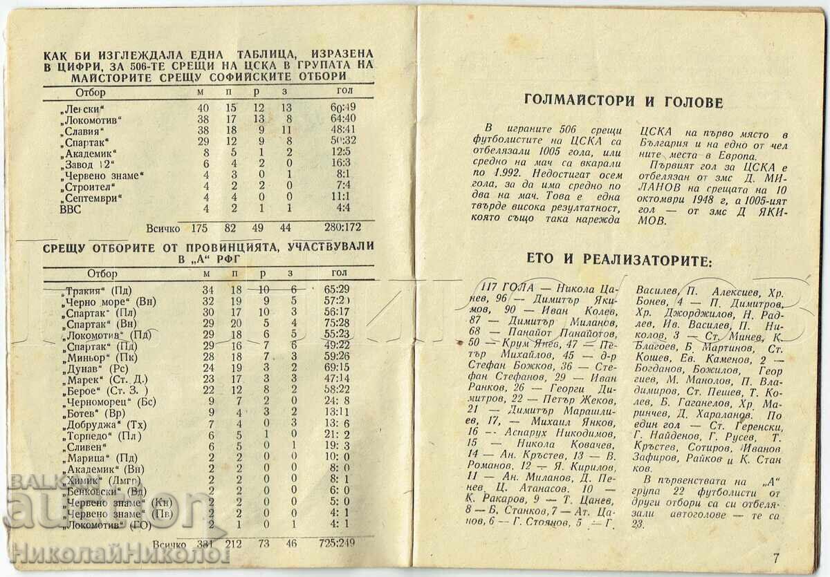 ФУТБОЛ СТАРА ПРОГРАМА ЦСКА ПРОЛЕТ 1969 Е728 - 5