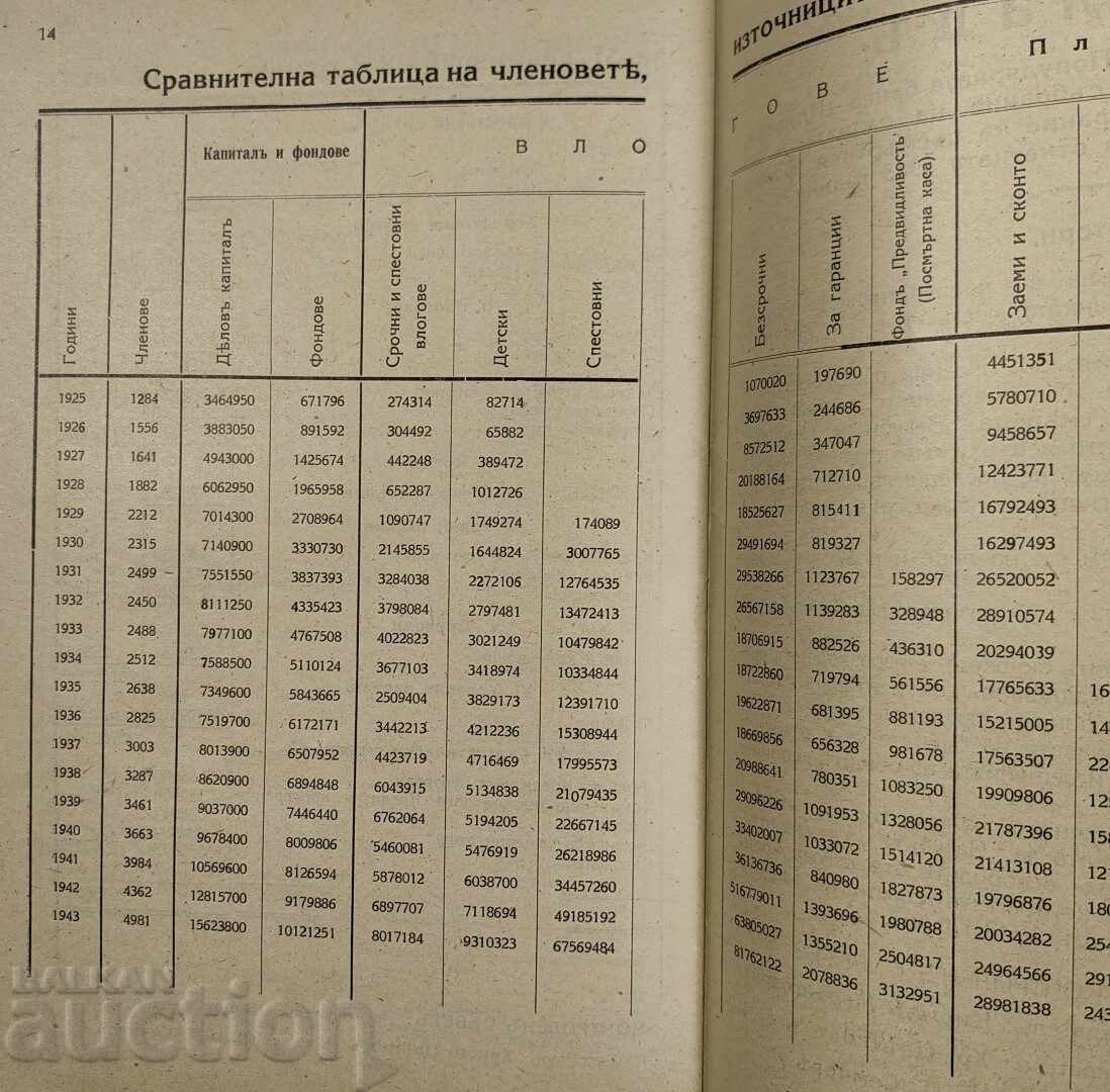 1944 RAPORTUL BĂNCII POPULARE PLEVNA PENTRU ANUL 1943 - 6 1944 RAPORTUL BĂNCII POPULARE PLEVNA PENTRU ANUL 1943 - 6