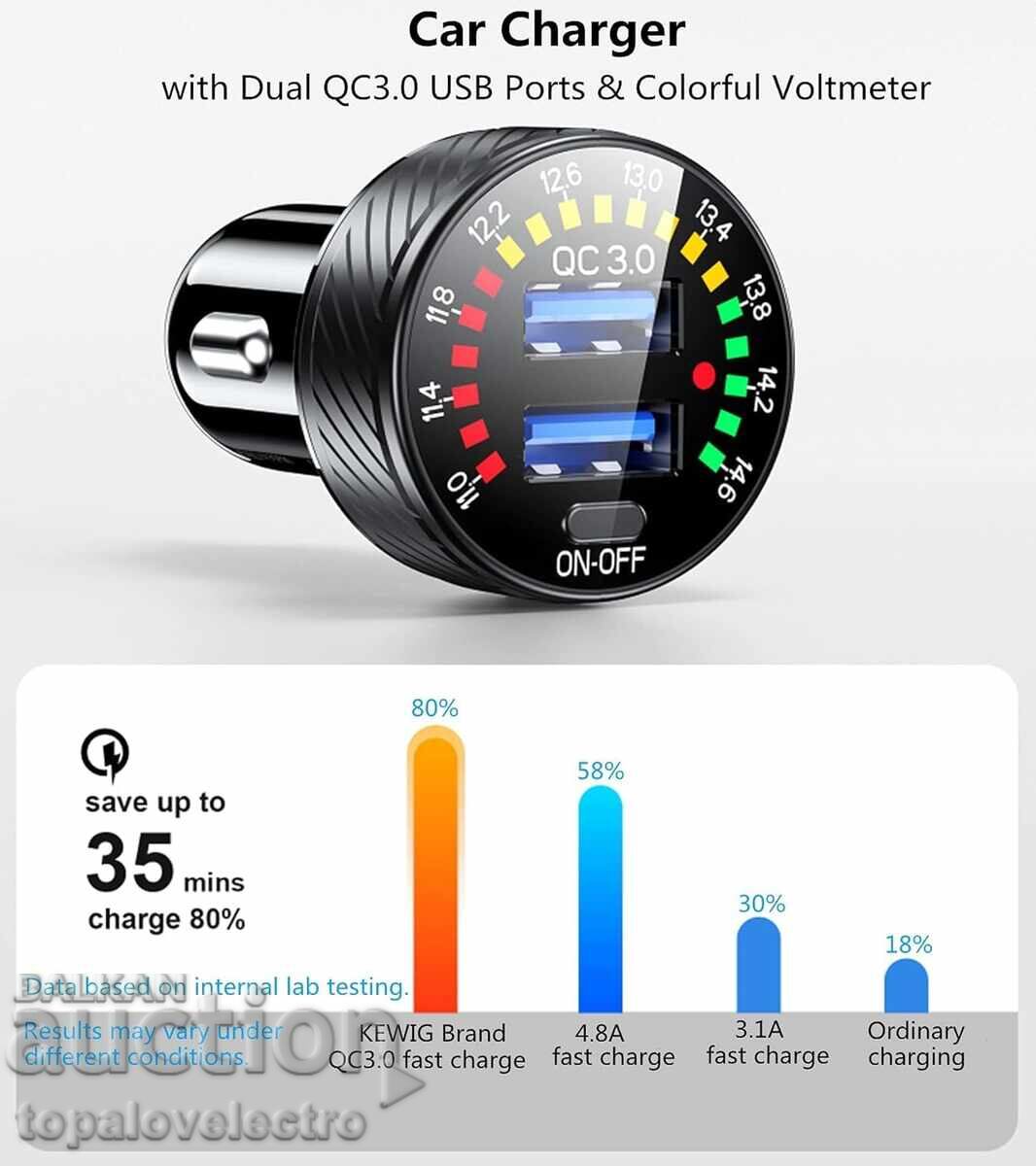 ΝΕΟ! Φορτιστής αυτοκινήτου USB 36W με δύο θύρες QC3.0, έγχρωμος με τιμή € 3.50 | 6.85 BGN