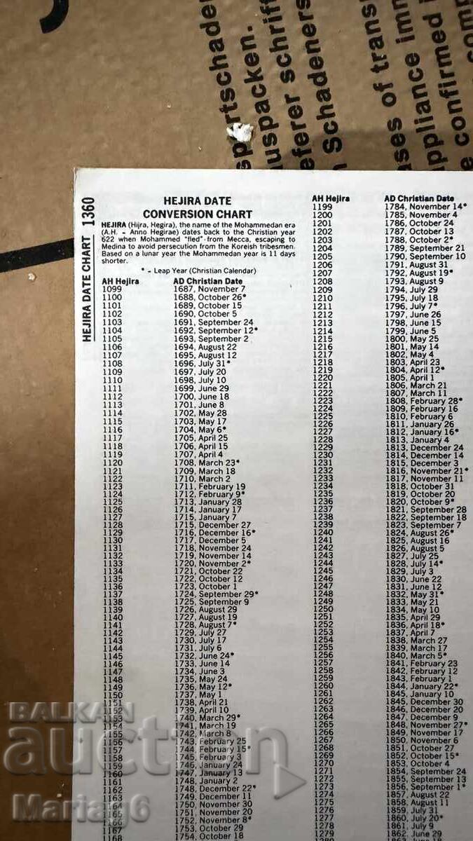 Δημοπρασία Κατάλογος όλων των νομισμάτων από το 1600 μ.Χ. έως σήμερα 1360 σελίδες!