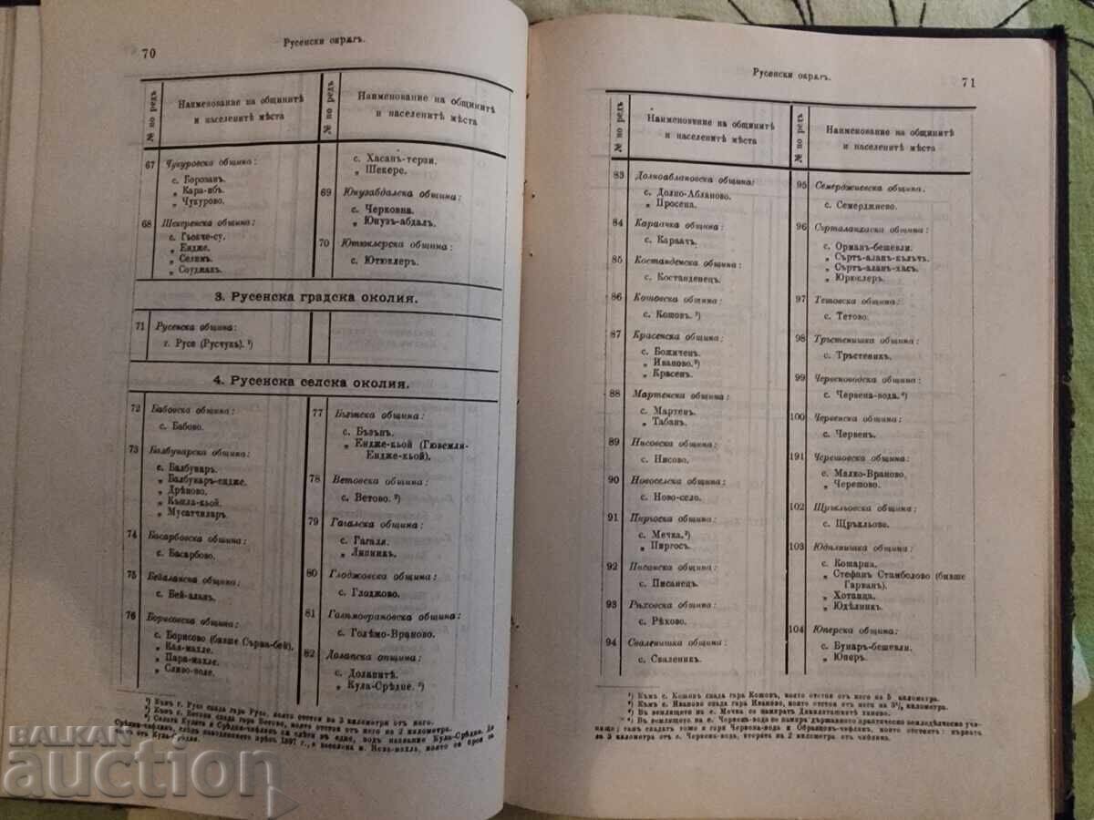 Licitație Listă a localităților din Bulgaria. Sofia. 1911 Licitație Listă a localităților din Bulgaria. Sofia. 1911