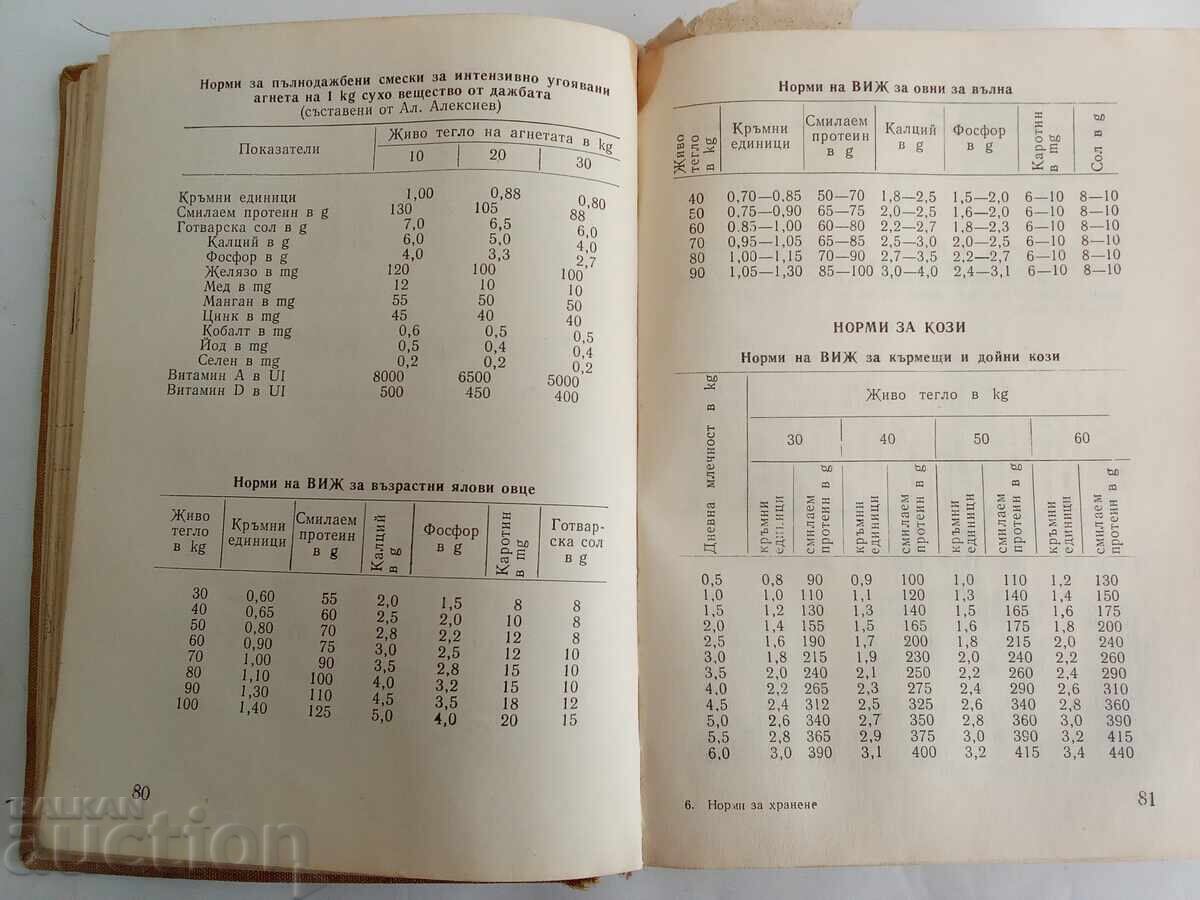 Livrarea Norme de hrănire a animalelor de fermă și tabele pentru